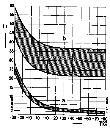0705 - Function of the preglow system                                           
	A. General, B. Quick-start system, C. System with after-glow                    
	Engines 601, 602.91, 603.91