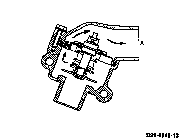 0004 - Kühlmittelkreislauf und Motorkühlung                                     
	Motor 102 mit Einriementrieb - Typ 210, 310, 410 und 510