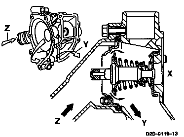 0006 - Allgemein: Kühlmittel-Kreislaufschemen und Thermostat                    
	Motor 601.940/941, 602.940