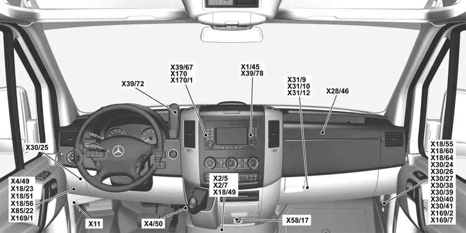 Location and assignment of line and plug connectors, cockpit