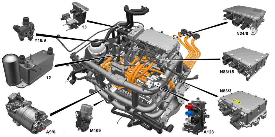 Panoramica componenti del sistema veicolo elettrico
