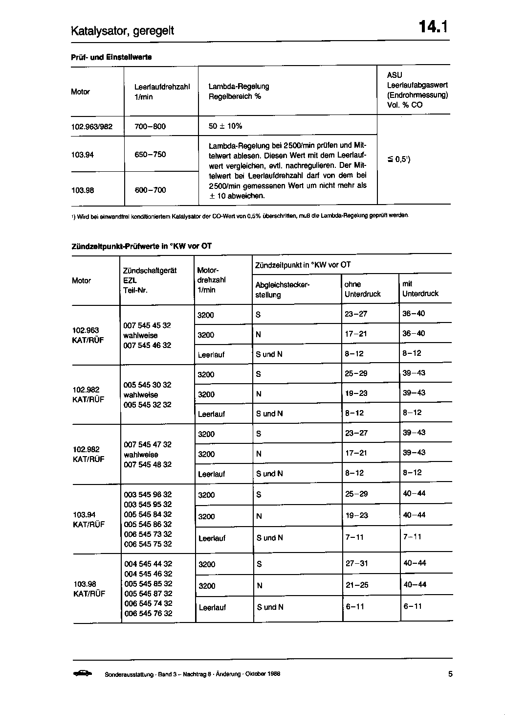 14.01 - Einbauanleitung Katalysator, geregelt                                   
	Typ 124 RÜF-Ausführung                                                          
	(gilt nur für in Deutschland zugelassene Fzg.)
