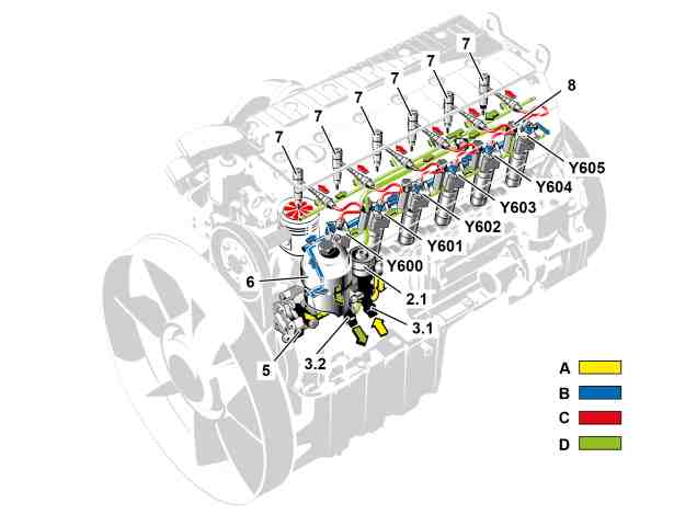 Fuel supply, function
