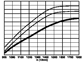 Notes regarding the output curve