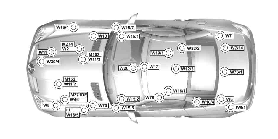Location and assignment of ground points