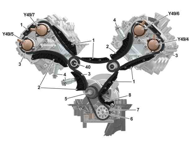 Panoramica novità/modifiche introduzione nuovo motore a V M176