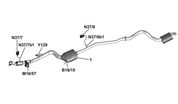 Panoramica componenti del sistema Iniezione diesel Common Rail (CDI)