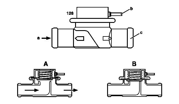 Air shutoff valve position/task/function