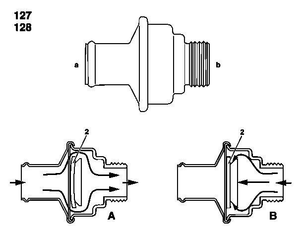 Injected air check valve, location/task/design/function