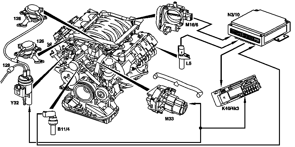 Secondary air injection function