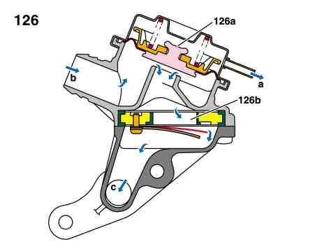 Air shutoff valve function
