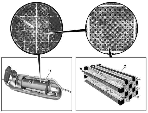 Filtro per il particolato diesel - descrizione