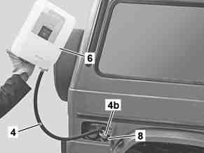 Riempire il serbatoio AdBlue(R)