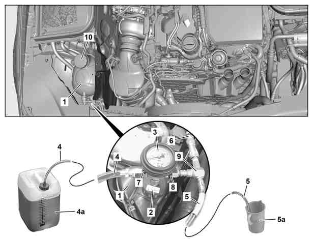 Pour in coolant and bleed cooling system