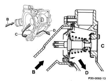 0005 - Kühlmittelkreislauf und Motorkühlung                                     
	Motor 602, 603 im Typ 461, 463