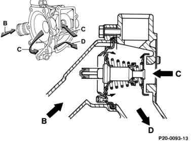 0005 - Kühlmittelkreislauf und Motorkühlung                                     
	Motor 602, 603 im Typ 461, 463