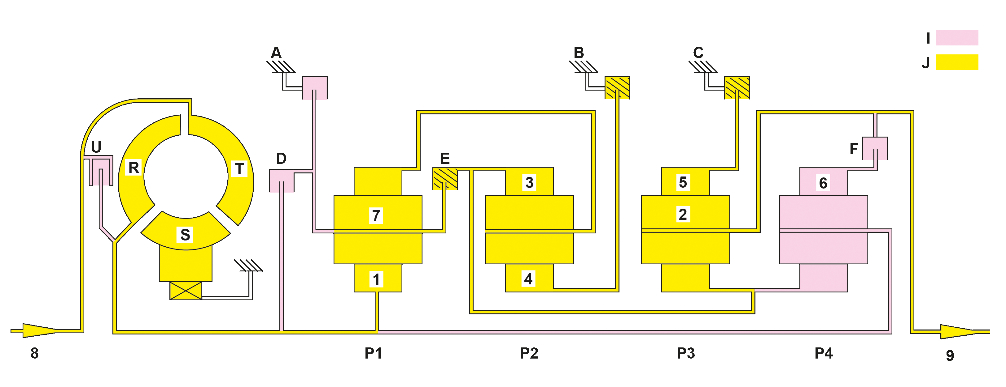 Automatic transmission power flow, basic function