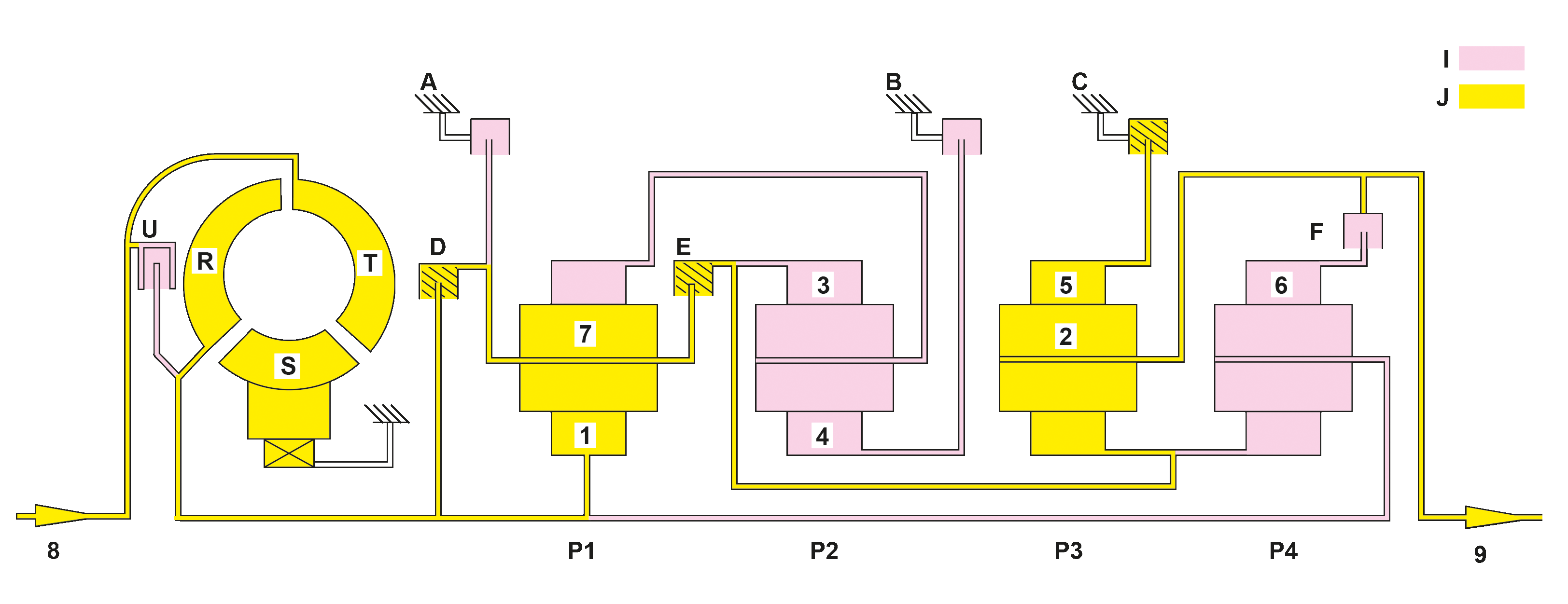 Automatic transmission power flow, basic function