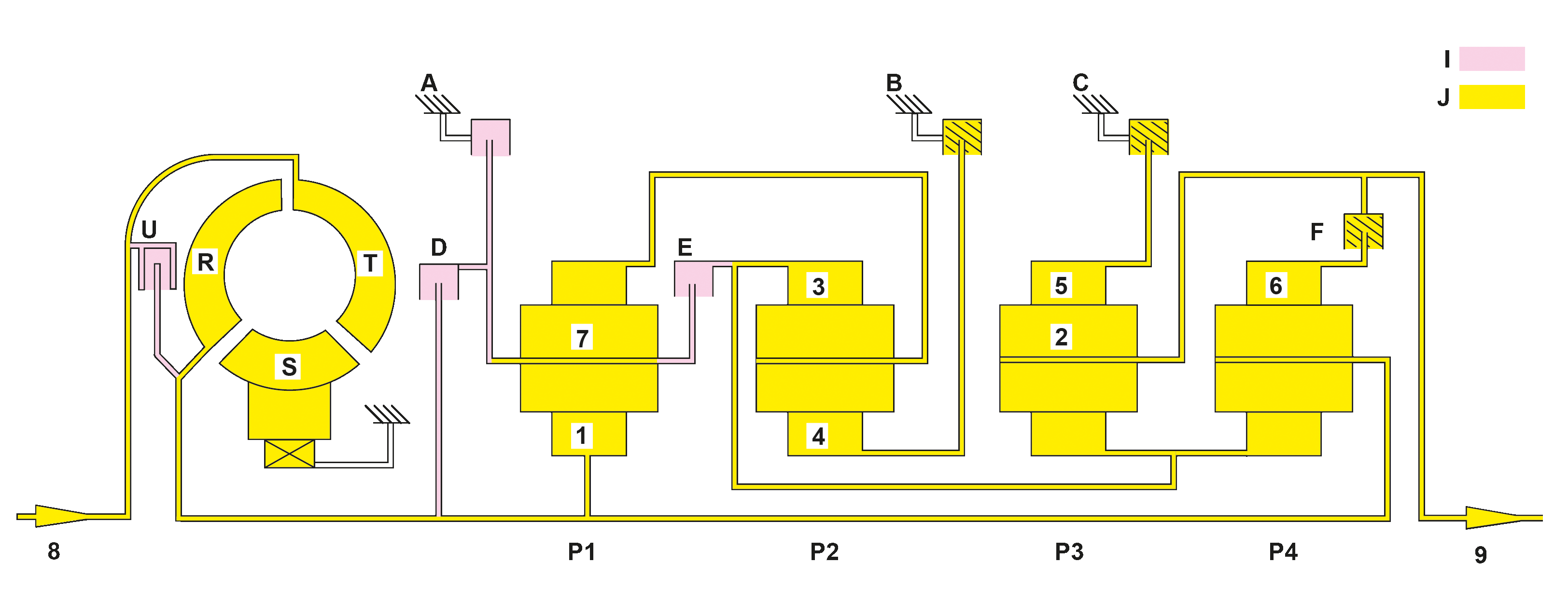 Automatic transmission power flow, basic function