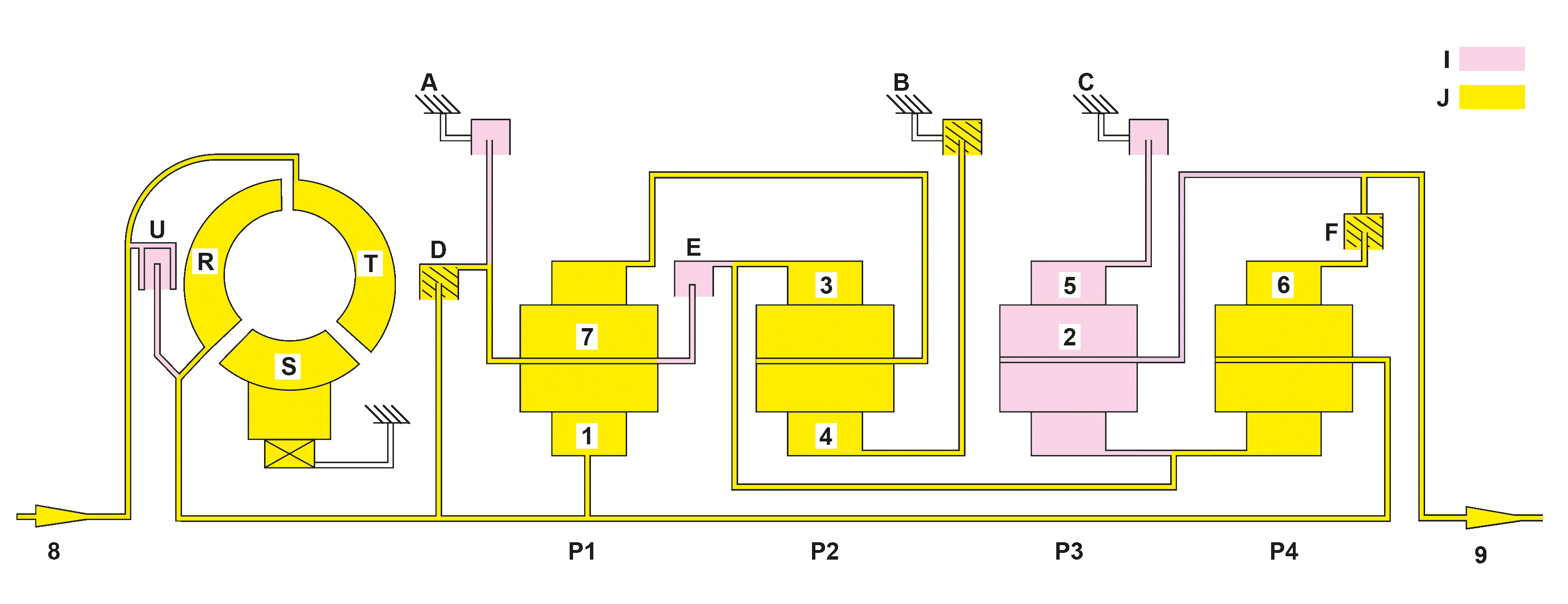 Automatic transmission power flow, basic function