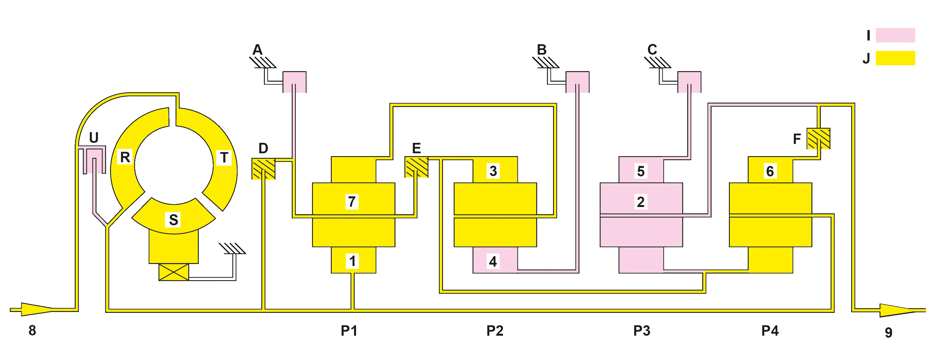 Automatic transmission power flow, basic function