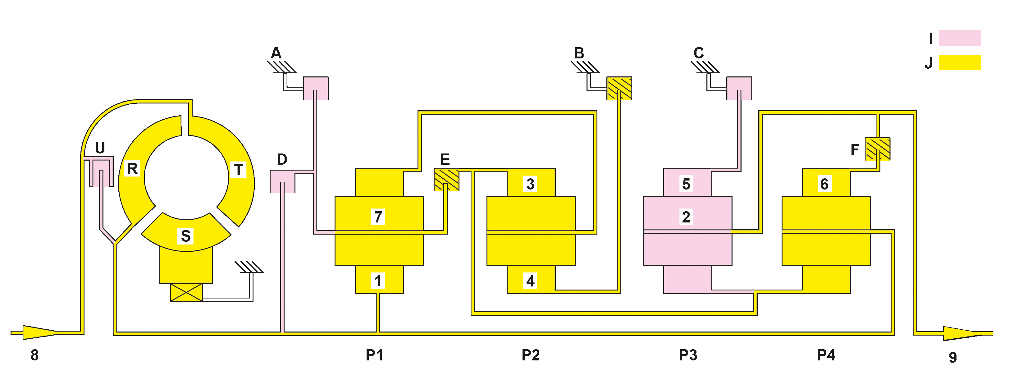 Automatic transmission power flow, basic function