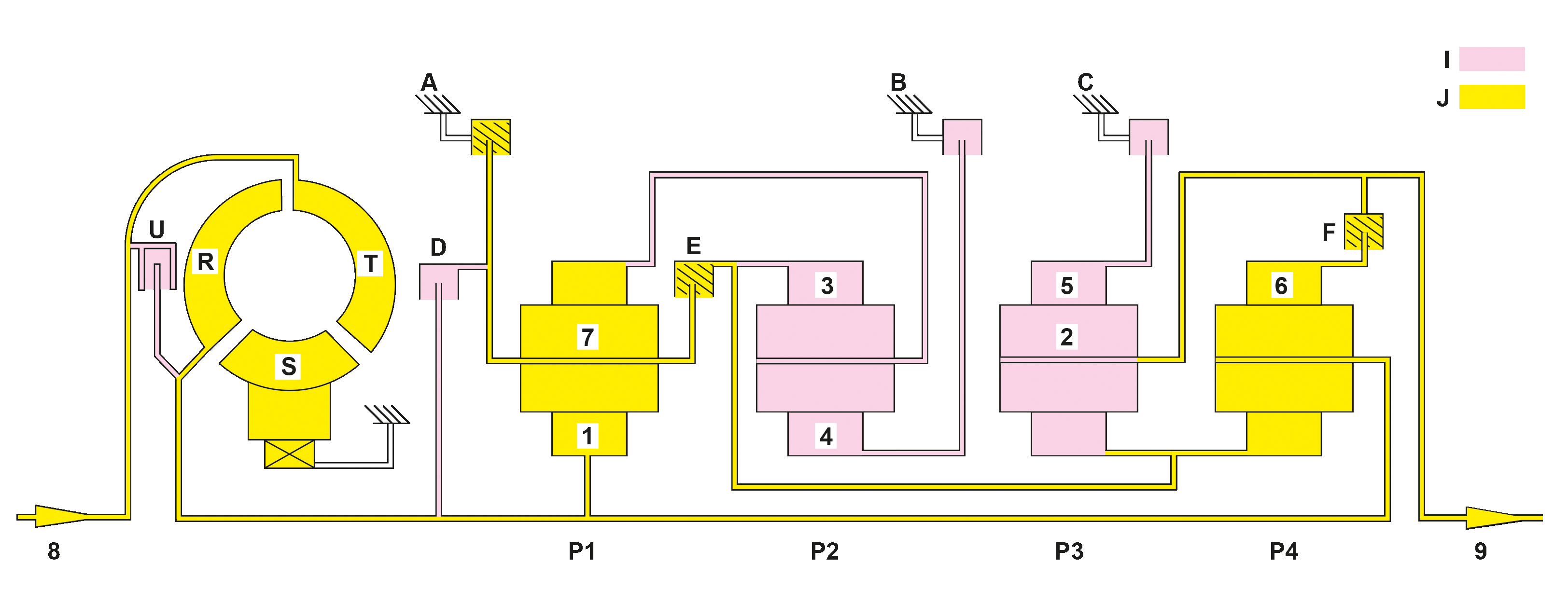 Automatic transmission power flow, basic function