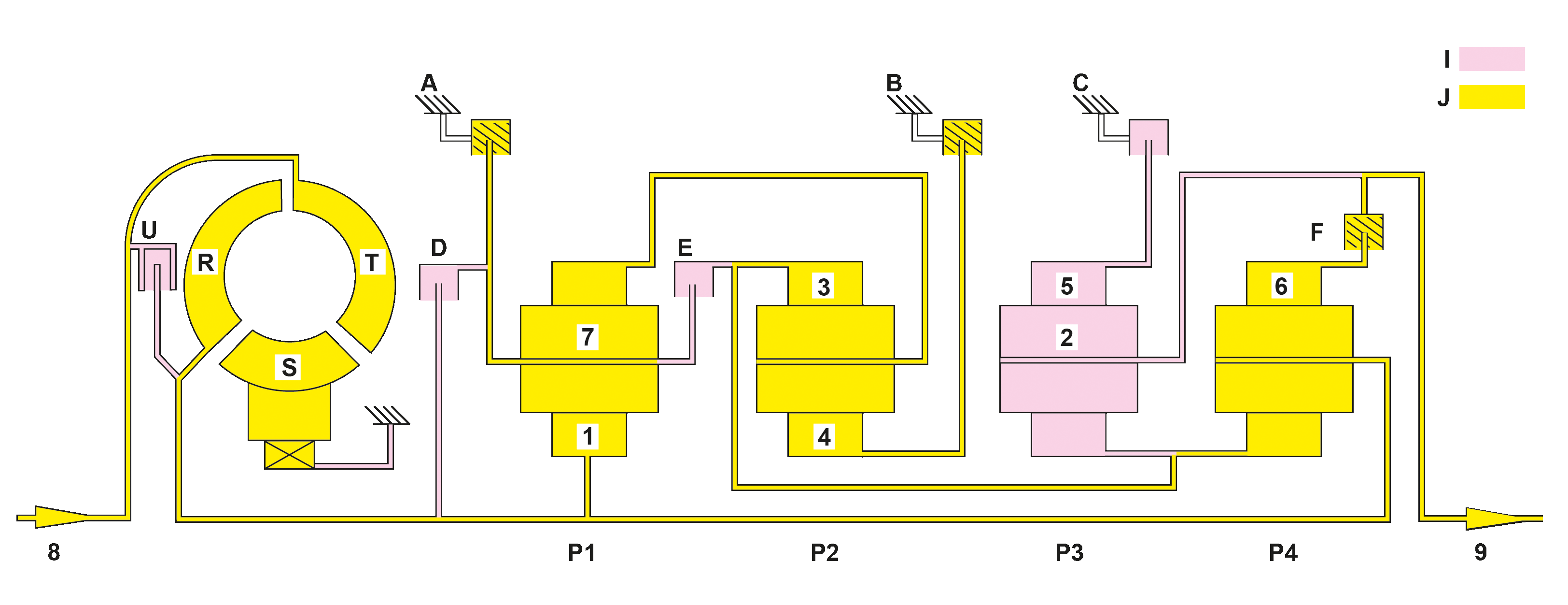 Automatic transmission power flow, basic function