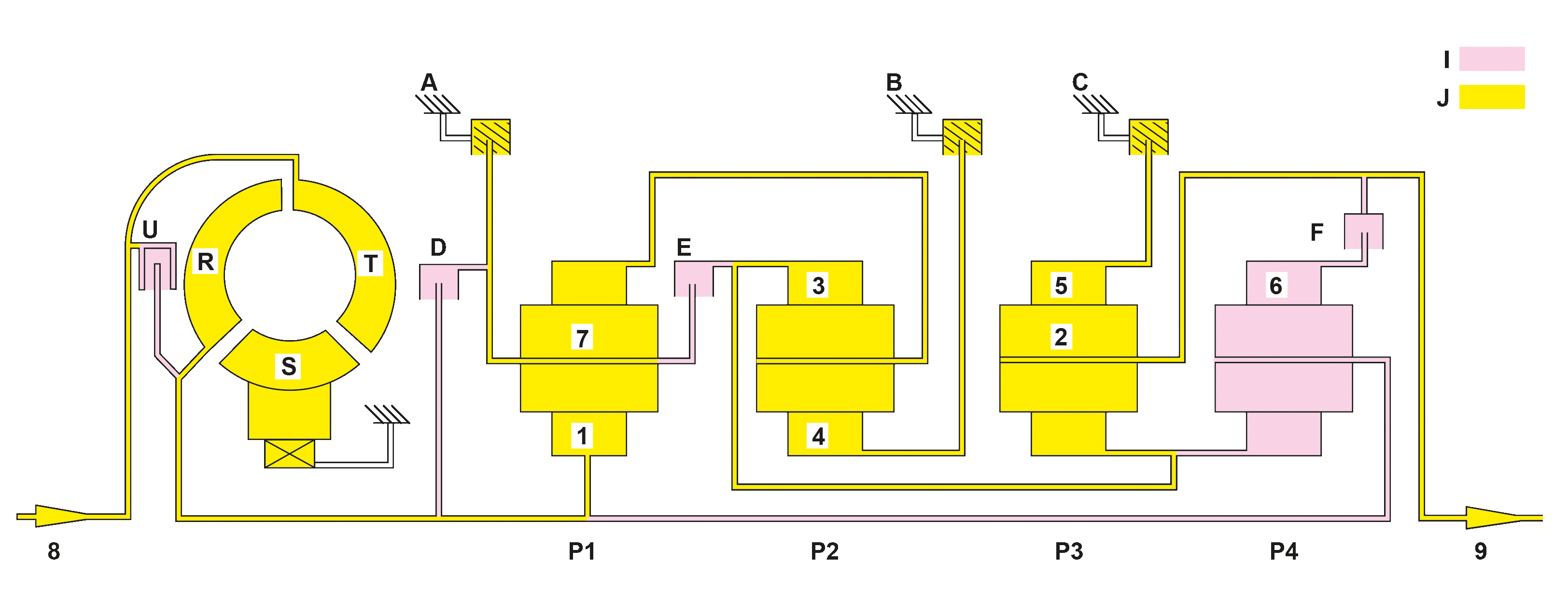 Automatic transmission power flow, basic function