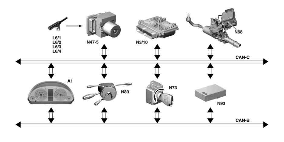 Servosterzo elettrico (ES), interconnessione dei componenti
