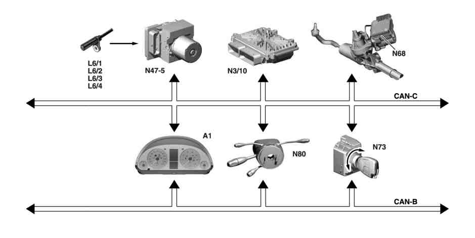 Servosterzo elettrico (ES), interconnessione dei componenti