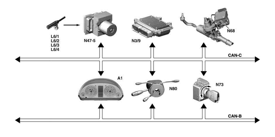 Servosterzo elettrico (ES), interconnessione dei componenti