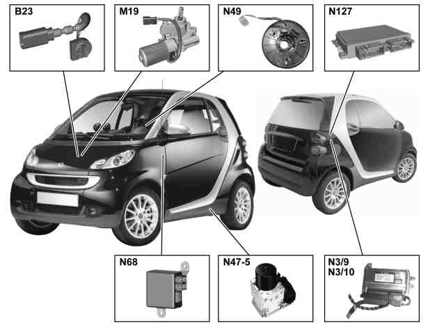Sterzo elettrico - Disposizione dei componenti