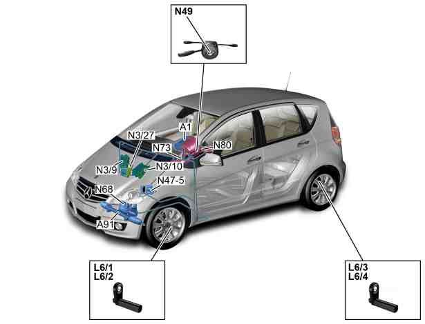 Elektrische Servolenkung (ES) Anordnung der Bauteile