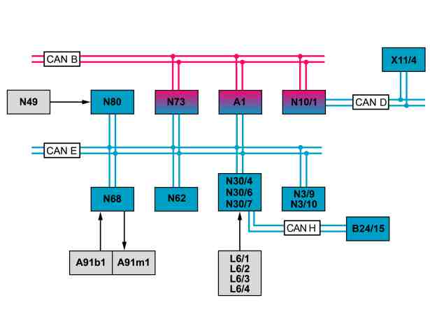 Elektrikli servo direksiyon (ELSD) blok devre şeması