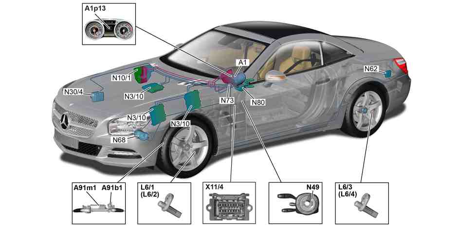 Panoramica componenti del sistema servosterzo elettrico (ES)