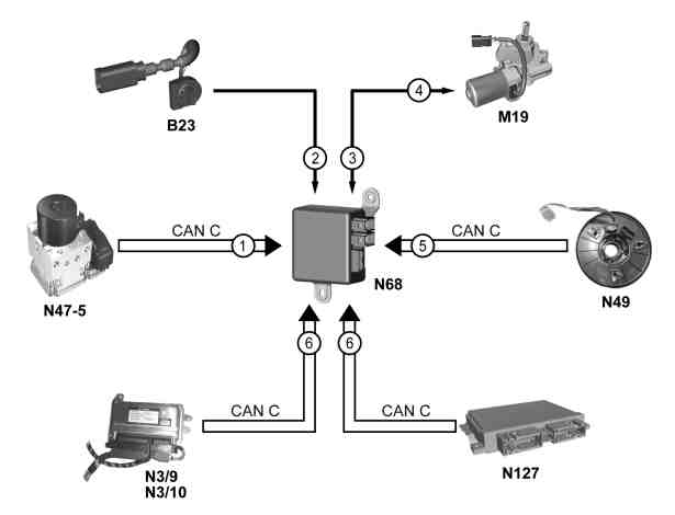 Direction électrique - Fonctionnement