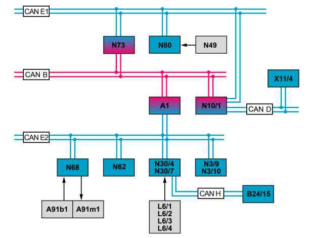Servosterzo elettrico (ES) - Schema a blocchi