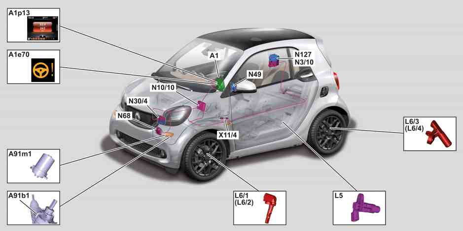 Panoramica componenti del sistema servosterzo elettrico (ES)