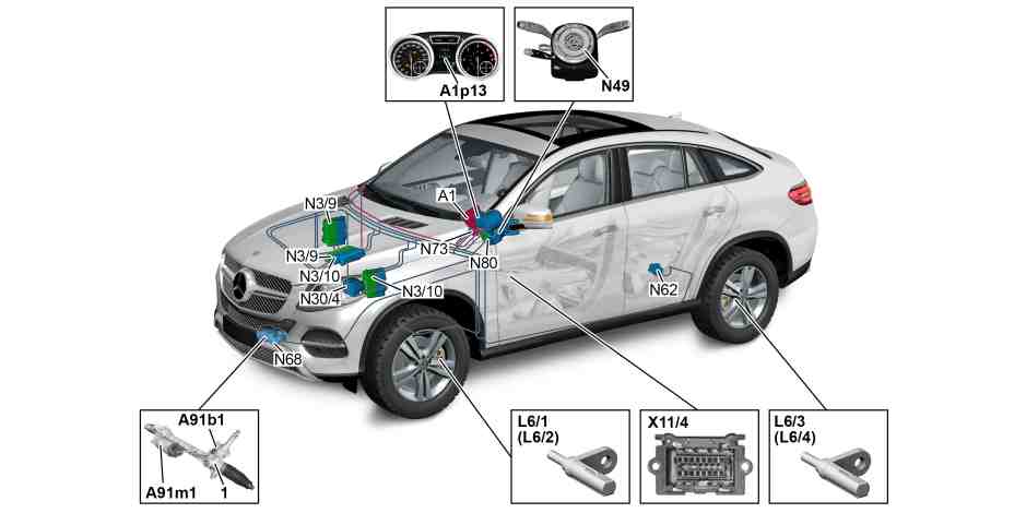 Elektrikli servo direksiyon (ES) sistem yapı parçalarına genel bakış