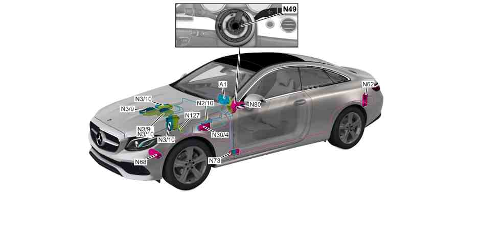 Panoramica componenti del sistema servosterzo elettrico (ES)