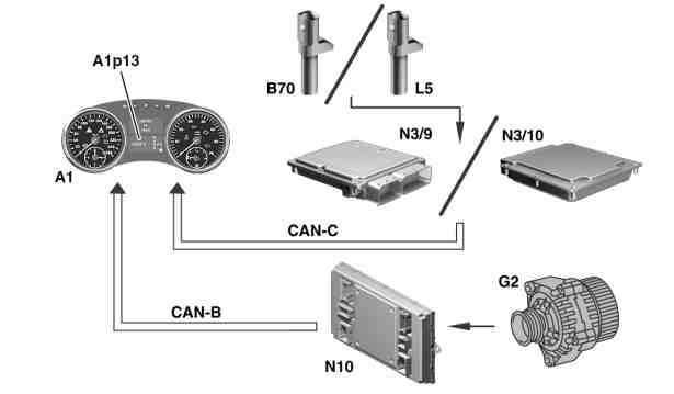 Controllo carica batteria/alternatore - Funzionamento