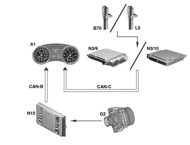 Test spie di controllo e riconoscimento motore acceso - Funzionamento