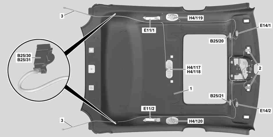 Preparare per il montaggio il rivestimento del tetto