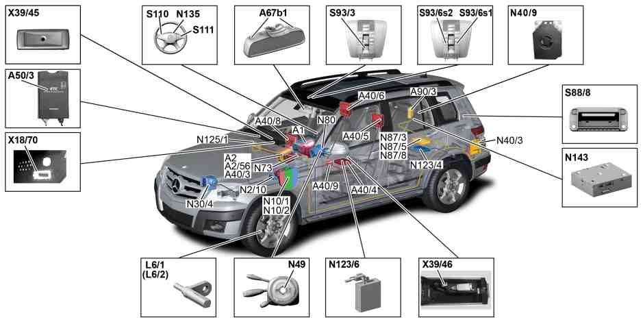 Overview of system components, telematics