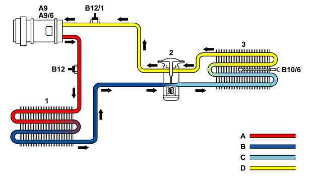 Circuito refrigerante - Funzionamento
