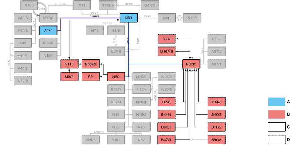 Fuel supply, function