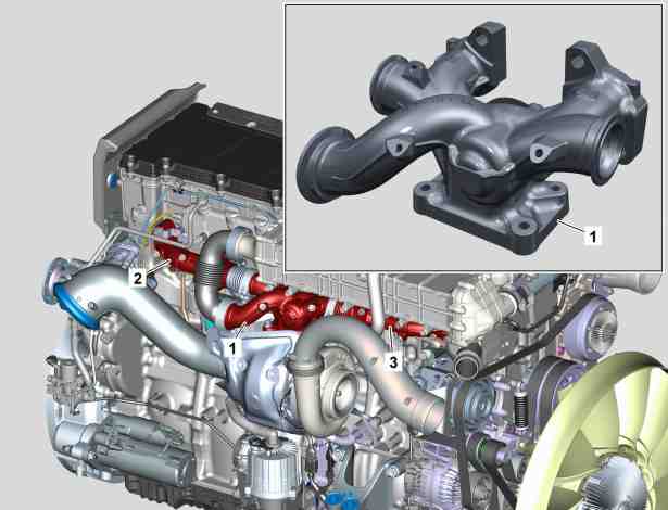 Overview of new products/features/modifications, introduction of 2nd Generation 
	OM 471