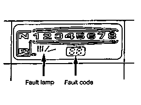Commande électronique-pneumatique des vitesses (EPS) – Diagnostic – Contrôle  
	du fonctionnement sans appareil de mesure sur l'afficheur